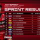 Hasil Sprint Race MotoGP Italia 2025: Marc Marquez Permalukan Bagnaia