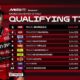 Marc Marquez Raih Pole Position MotoGP Italia 2025